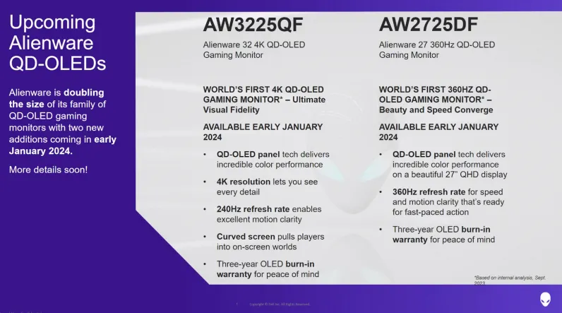 Новый этап развития. Компания Dell показала две модели мониторов Alienware с частотой 240 и 360 Гц на базе QD-OLED