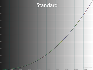 15_standard_gamma.png