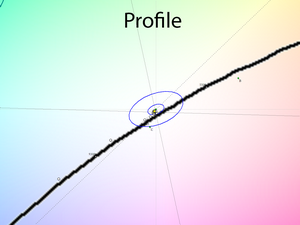 34_profile_cie.png