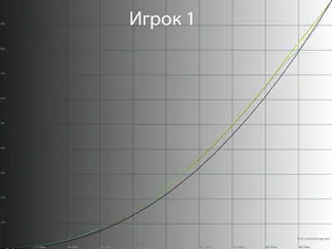 Прощай Glow-эффект. Обзор и тестирование монитора LG 32GQ950-B