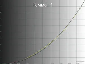 Прощай Glow-эффект. Обзор и тестирование монитора LG 32GQ950-B