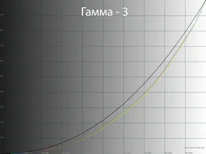 Прощай Glow-эффект. Обзор и тестирование монитора LG 32GQ950-B