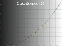 Прощай Glow-эффект. Обзор и тестирование монитора LG 32GQ950-B