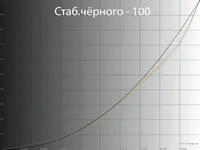 Прощай Glow-эффект. Обзор и тестирование монитора LG 32GQ950-B