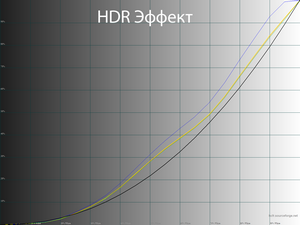 Обзор монитора LG 34WN750-B